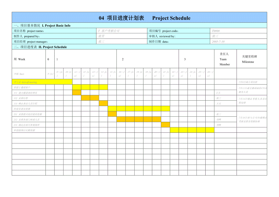 华为项目管理10大模板(格式调整-可直接使用)_第4页