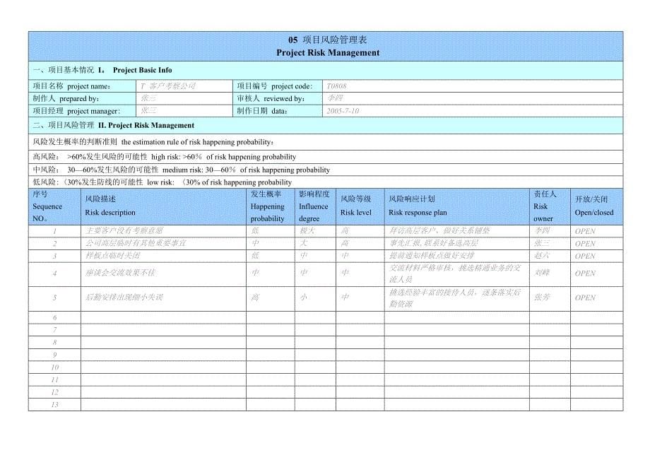 华为项目管理10大模板(格式调整-可直接使用)_第5页