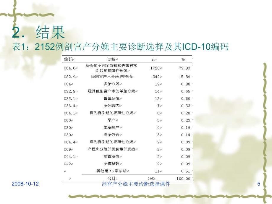 剖宫产分娩主要诊断选择课件_第5页