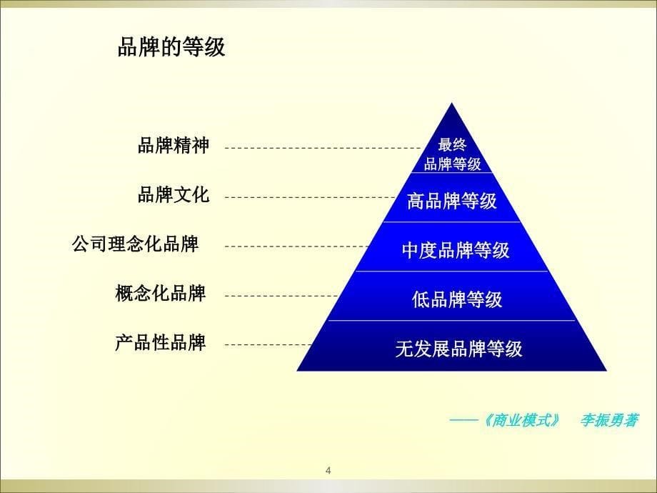 品牌战略规划(PPT80页)_第5页