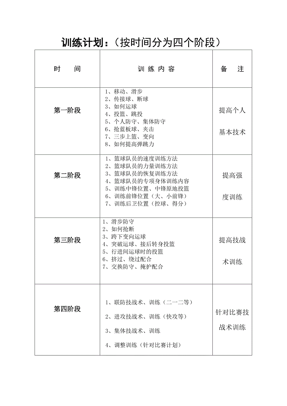 篮球队训练计划.doc_第4页