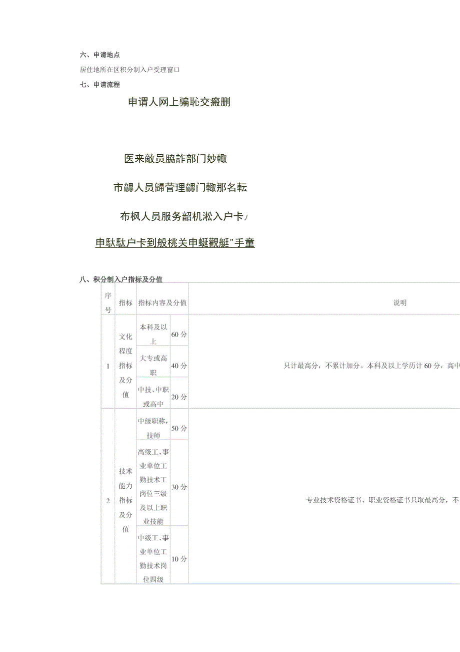 2016年积分制入户广州细则_第2页