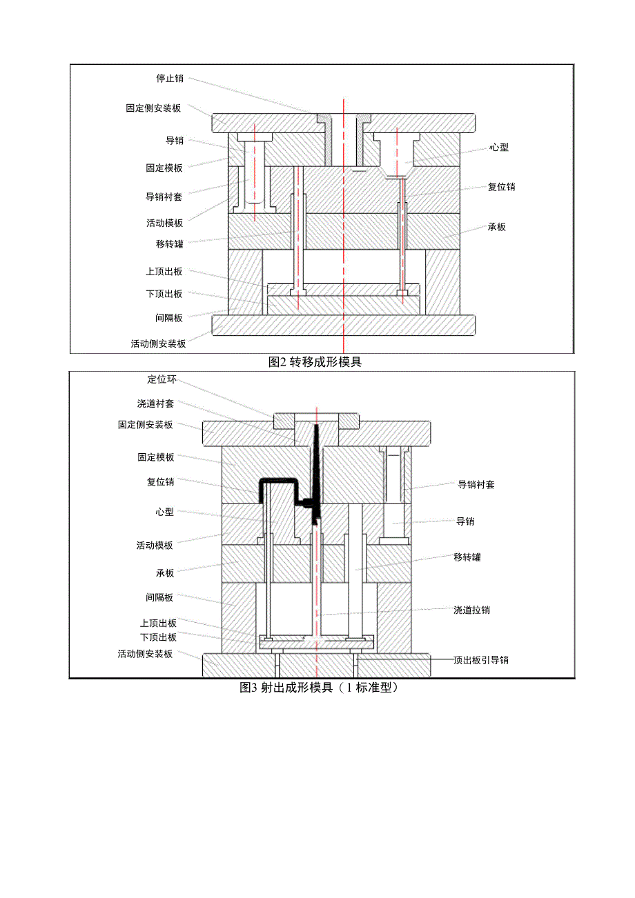 塑胶模具基本结构详解_第3页