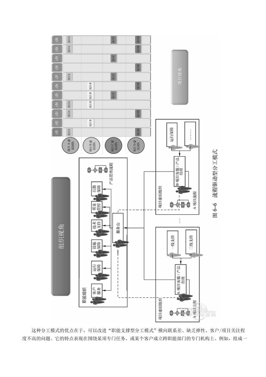 数据中心运维管理框架_第5页