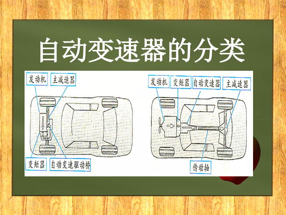 自动变速器的分类及型号_第4页