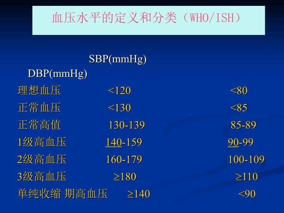 高血压护理ppt课件_第5页