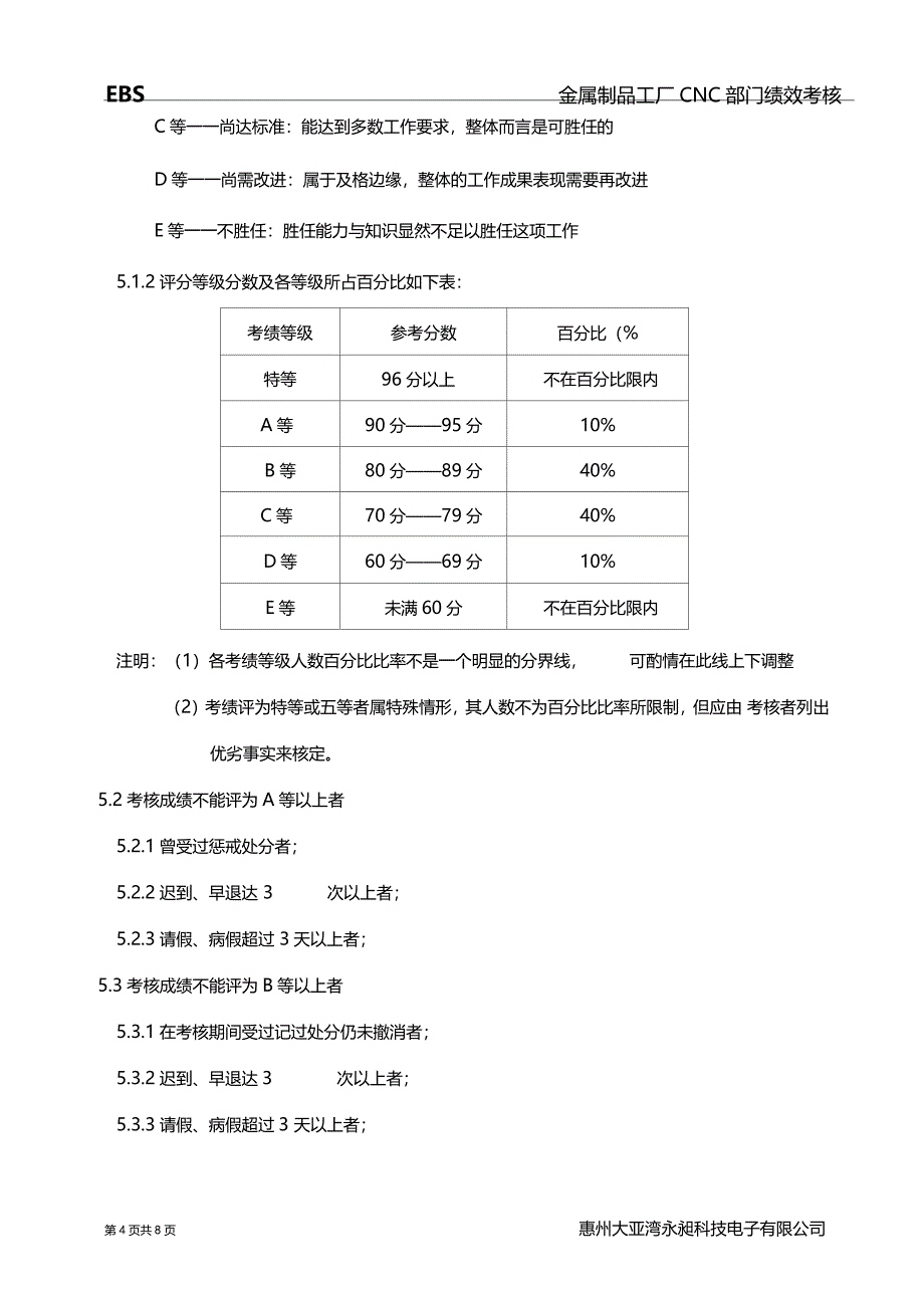 员工绩效考核实施方案_第4页