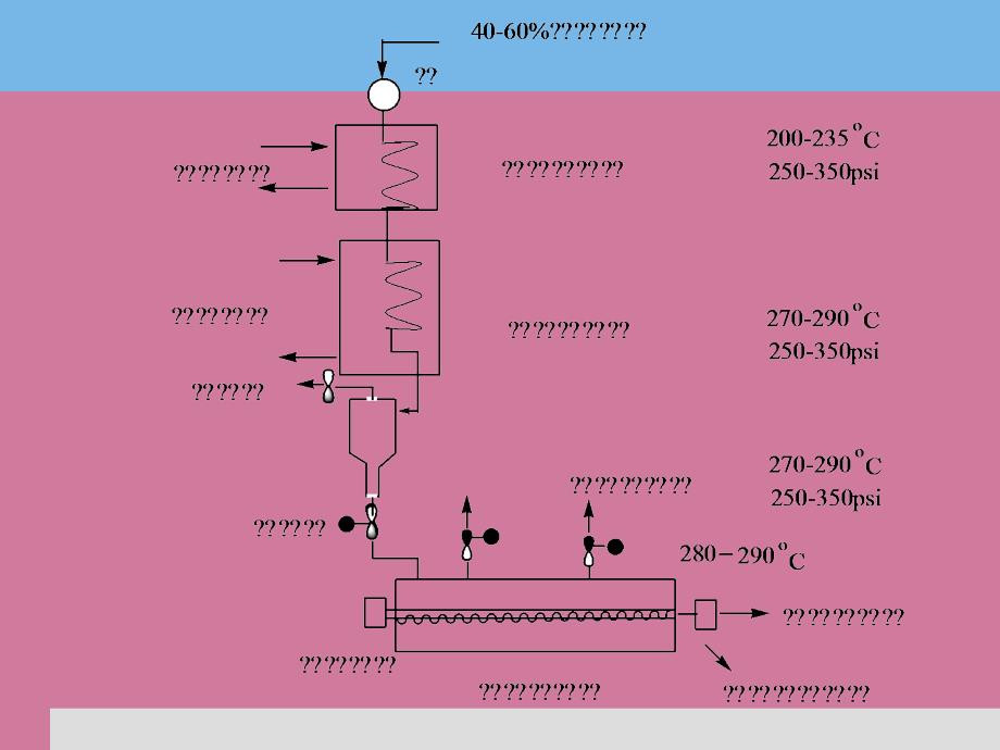 高分子化学16逐步缩合ppt课件_第4页