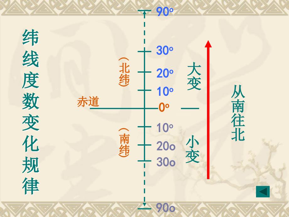 第二章地球的面貌第一节认识地球3_第4页