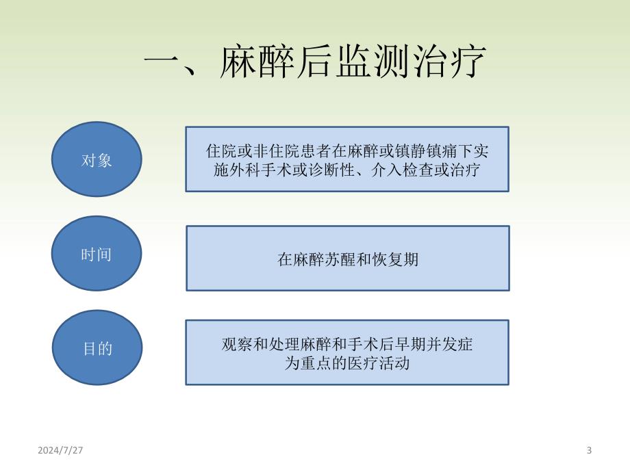 麻醉后监测治疗专家共识ppt参考课件_第3页