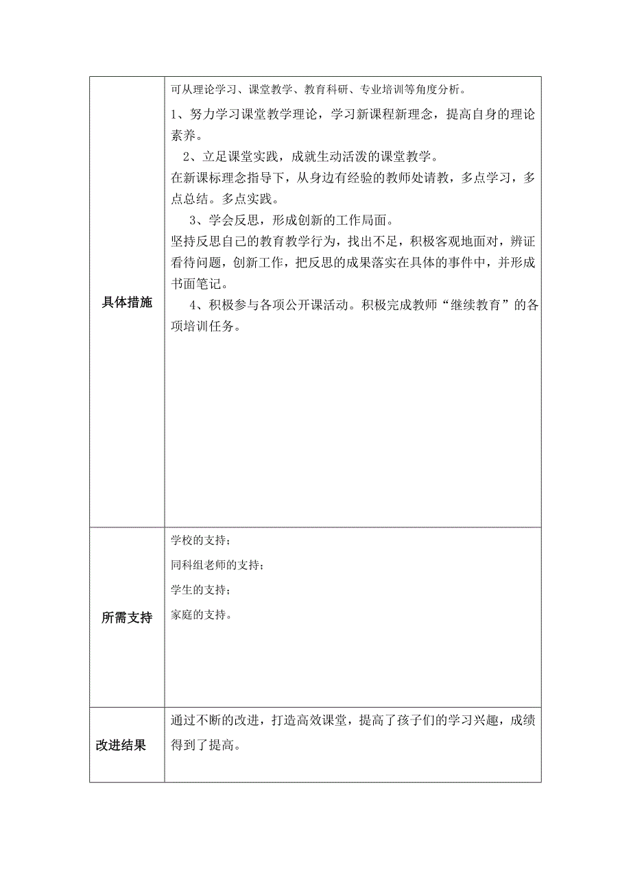 黎文兴个人教学问题改进计划模板_第2页