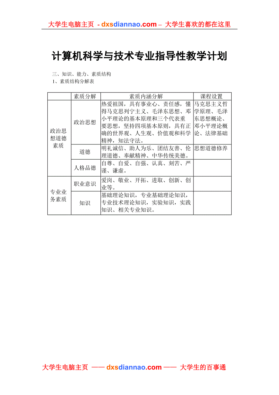 计算机科学与技术专业指导性教学计划_第1页