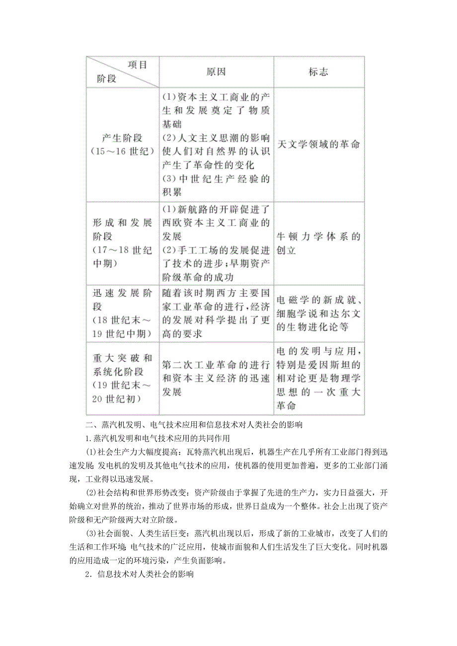 高考历史一轮复习 第十五单元 近现代世界科技和文艺单元整合教案 新人教版_第2页