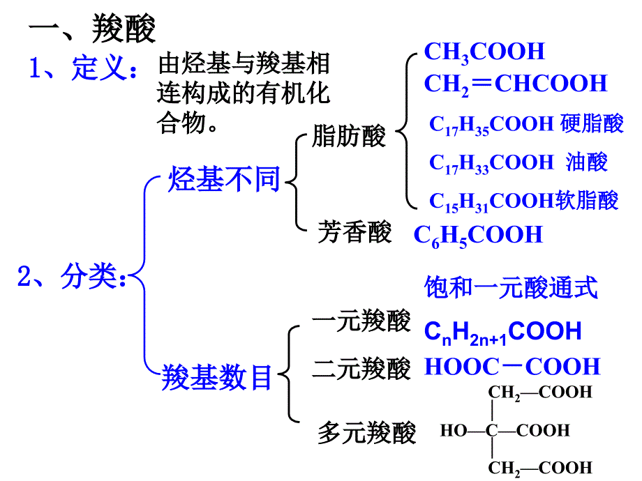 第三节羧酸酯_第3页