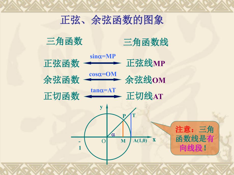 正切函数图像_第2页