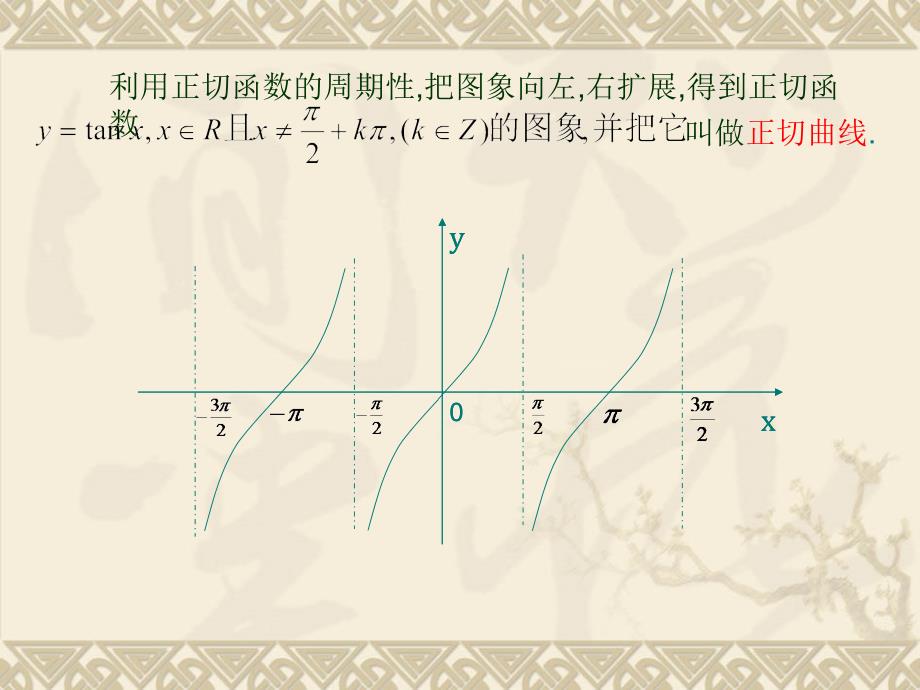 正切函数图像_第4页