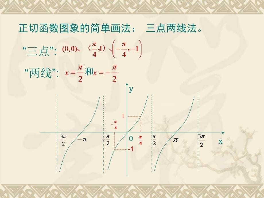 正切函数图像_第5页