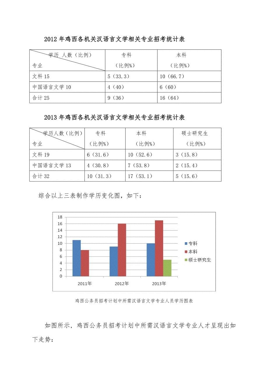 秘书人才需求调研报告_第5页