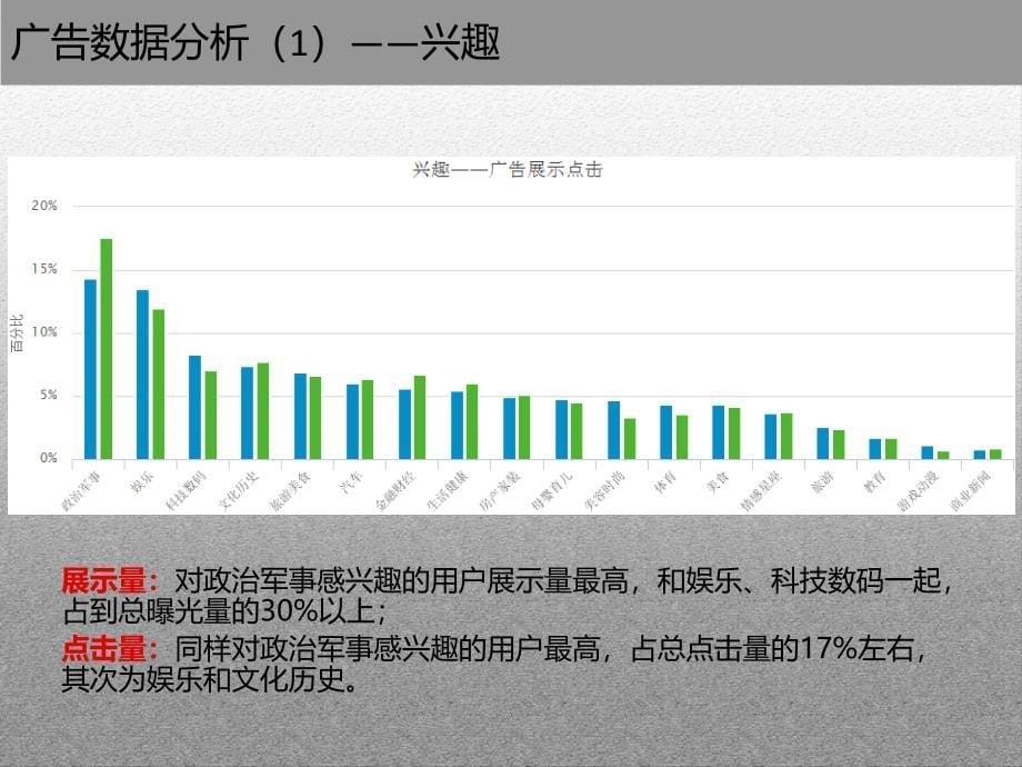 今日头条金融类广告投放案例_第5页