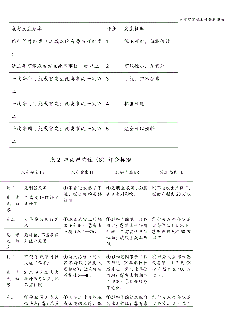 医院灾害脆弱性分析报告_第2页