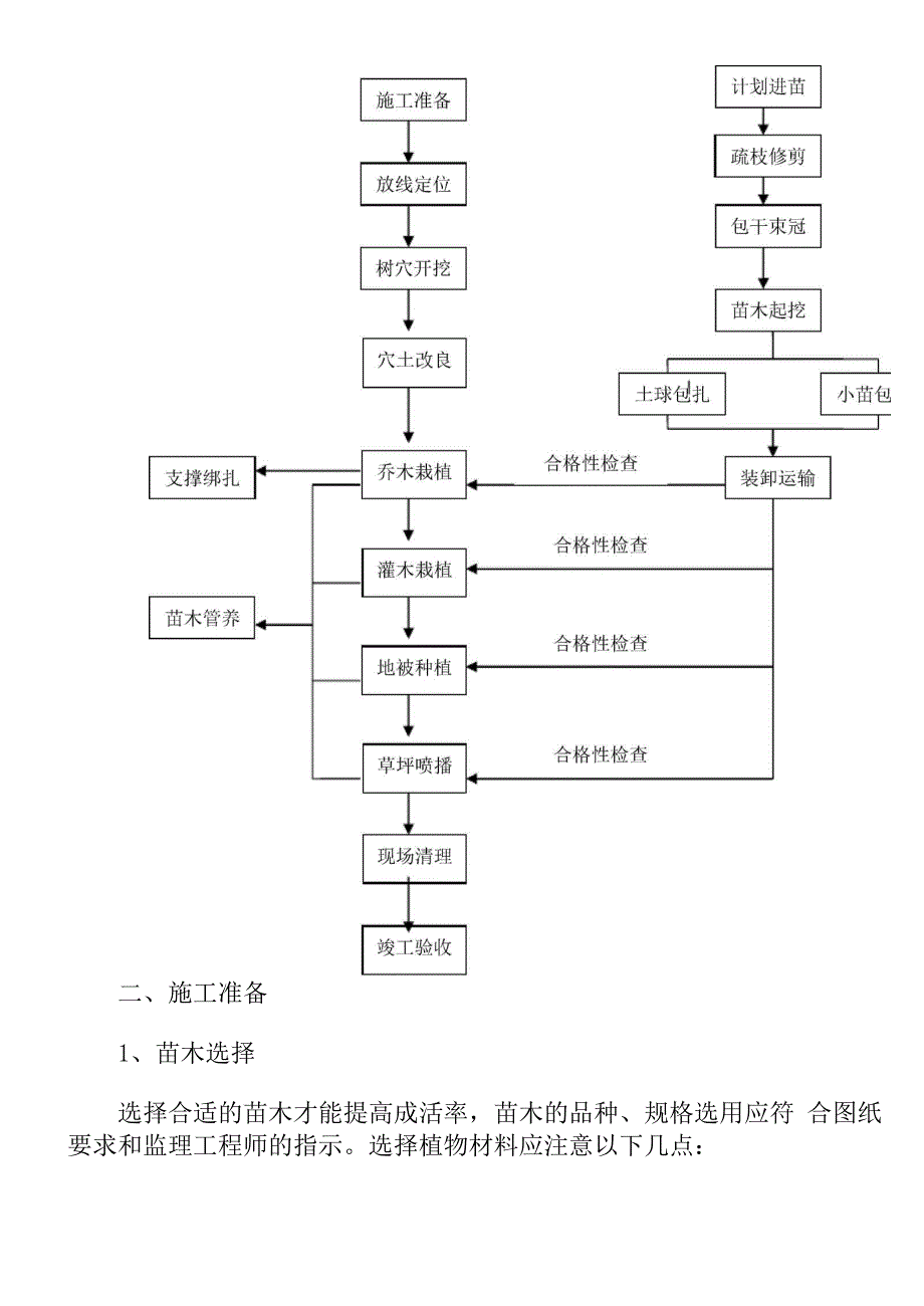 绿化种植施工方案_第3页