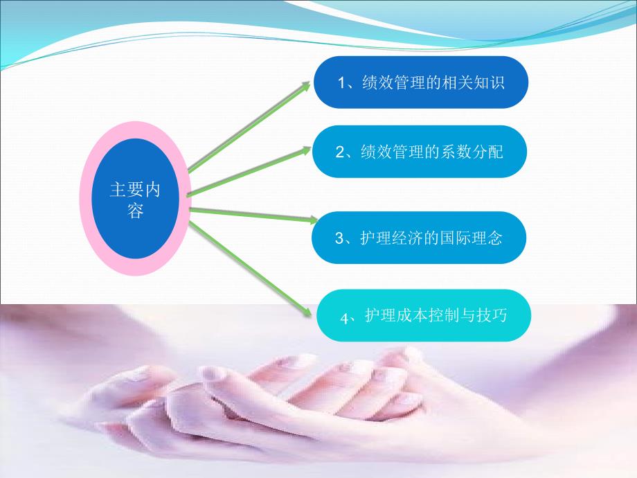 护理绩效管理与护理经济.ppt_第2页