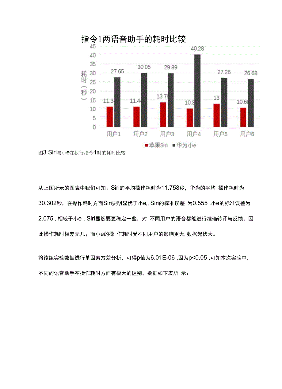 语音助手大比拼：苹果Siri和华为小e.docx_第3页