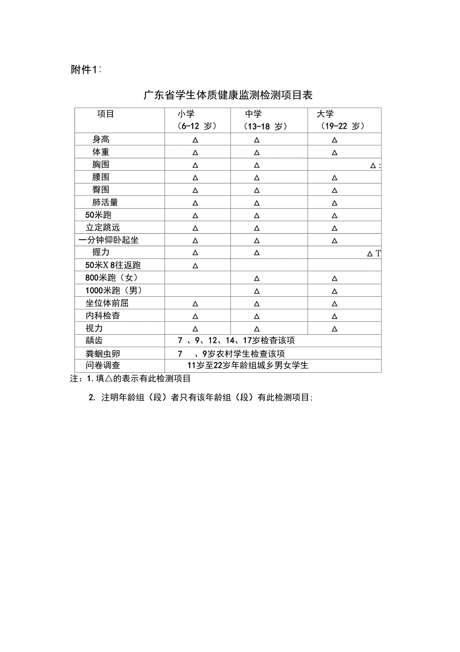 广东省学生体质健康监测检测项目表_第1页