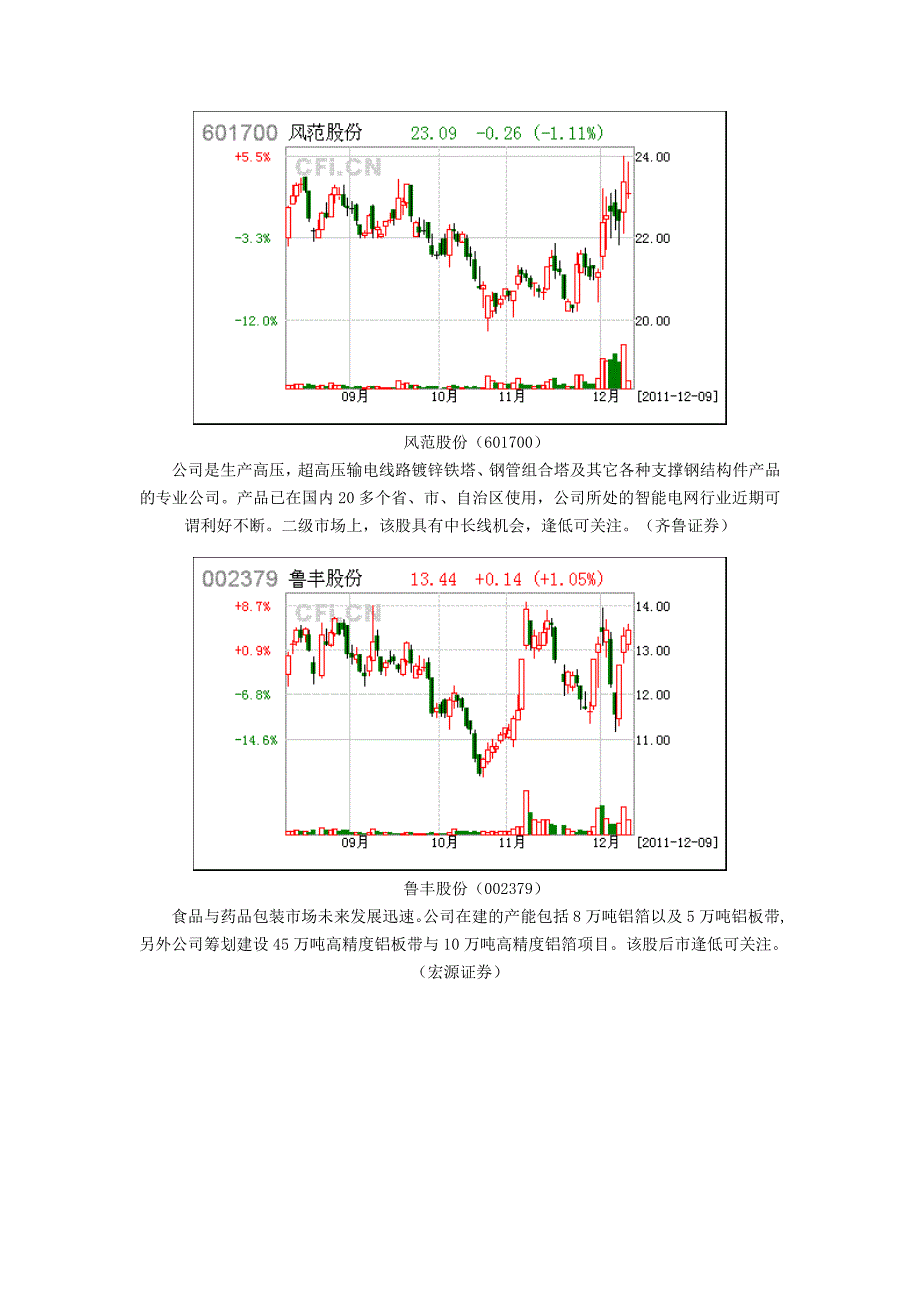 特别关注 8只金牛股蓄势待发.doc_第2页