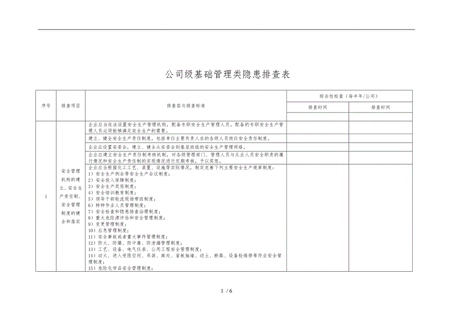 公司级基础管理类隐患排查清单_第1页