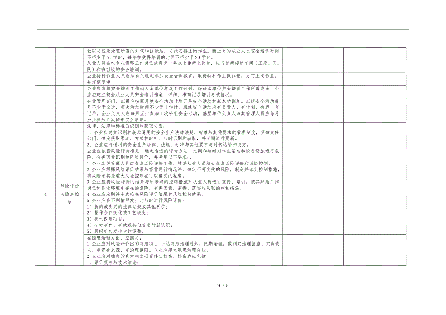 公司级基础管理类隐患排查清单_第3页