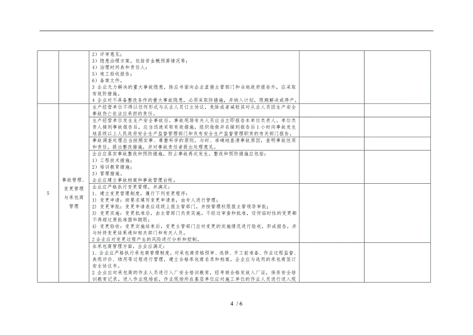 公司级基础管理类隐患排查清单_第4页
