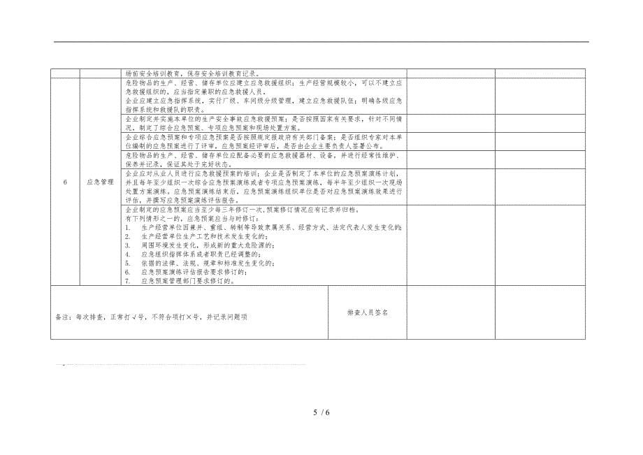 公司级基础管理类隐患排查清单_第5页