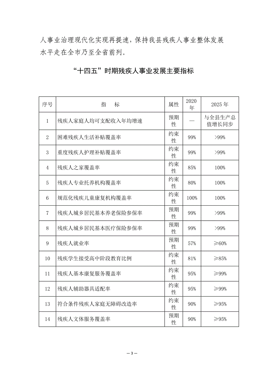 安吉县残疾人事业发展“十四五”规划.docx_第3页