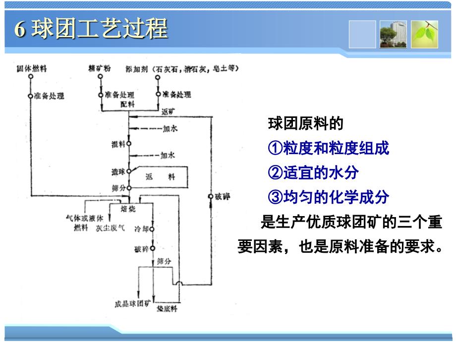 球团理论与工艺6球团工艺过程_第2页