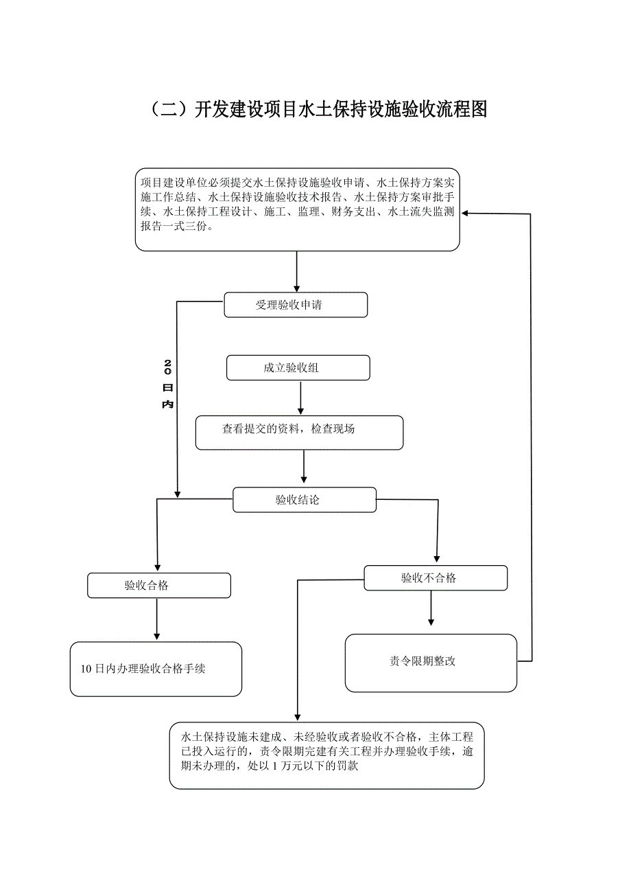 开发建设项目水土保持方案审批流程图_第2页