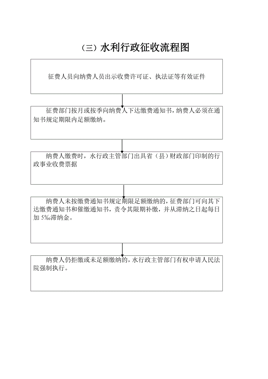 开发建设项目水土保持方案审批流程图_第3页