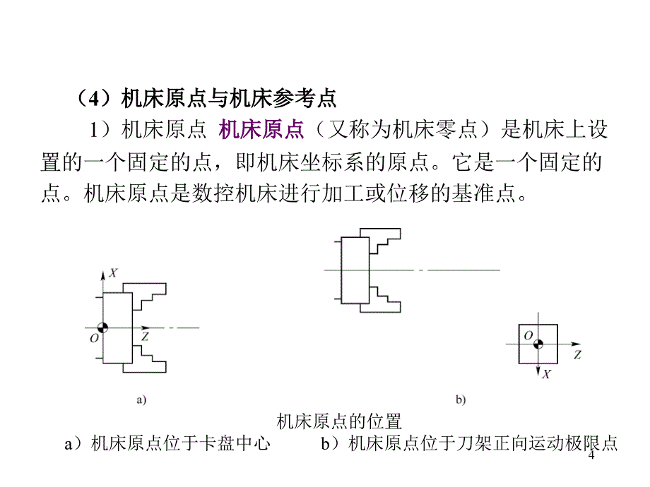 数控车床编程基础知识ppt课件_第4页