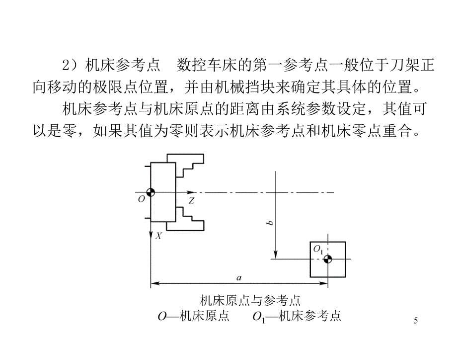 数控车床编程基础知识ppt课件_第5页