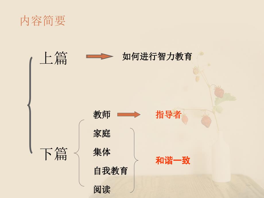 给教师的一百条建议总结PPT课件_第4页