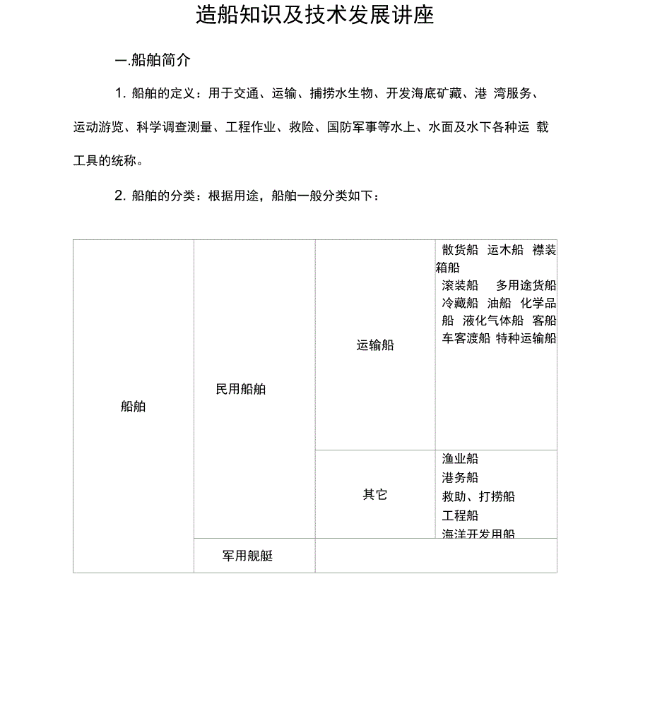 造船知识讲座_第1页