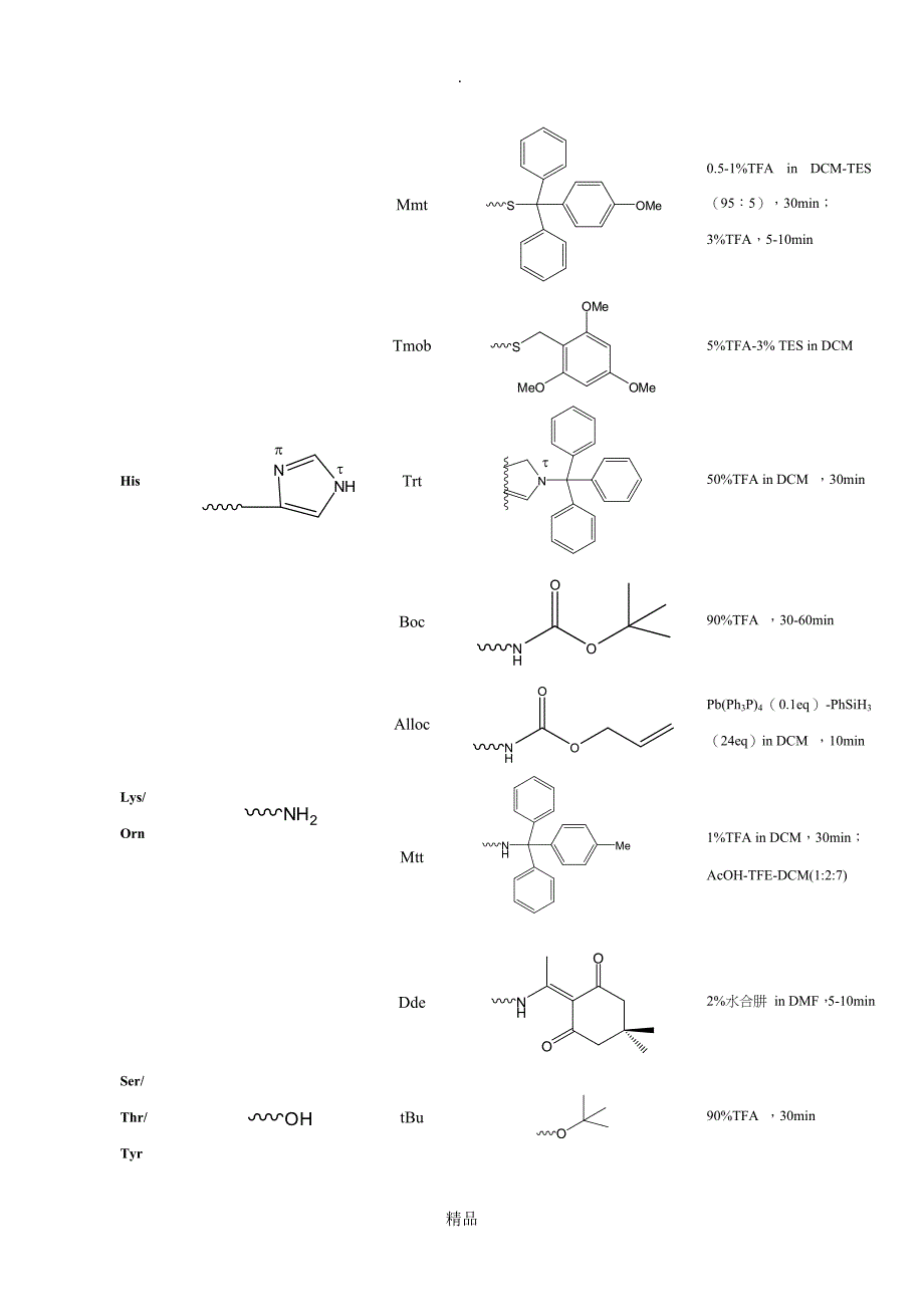 氨基酸的侧链保护基团_第2页