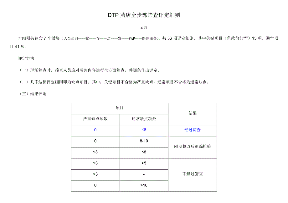 DTP药店全作业流程筛查评定工作细则.docx_第1页