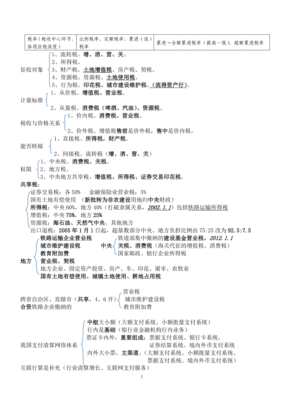 中级经济师经济基础理论要点汇总_第1页