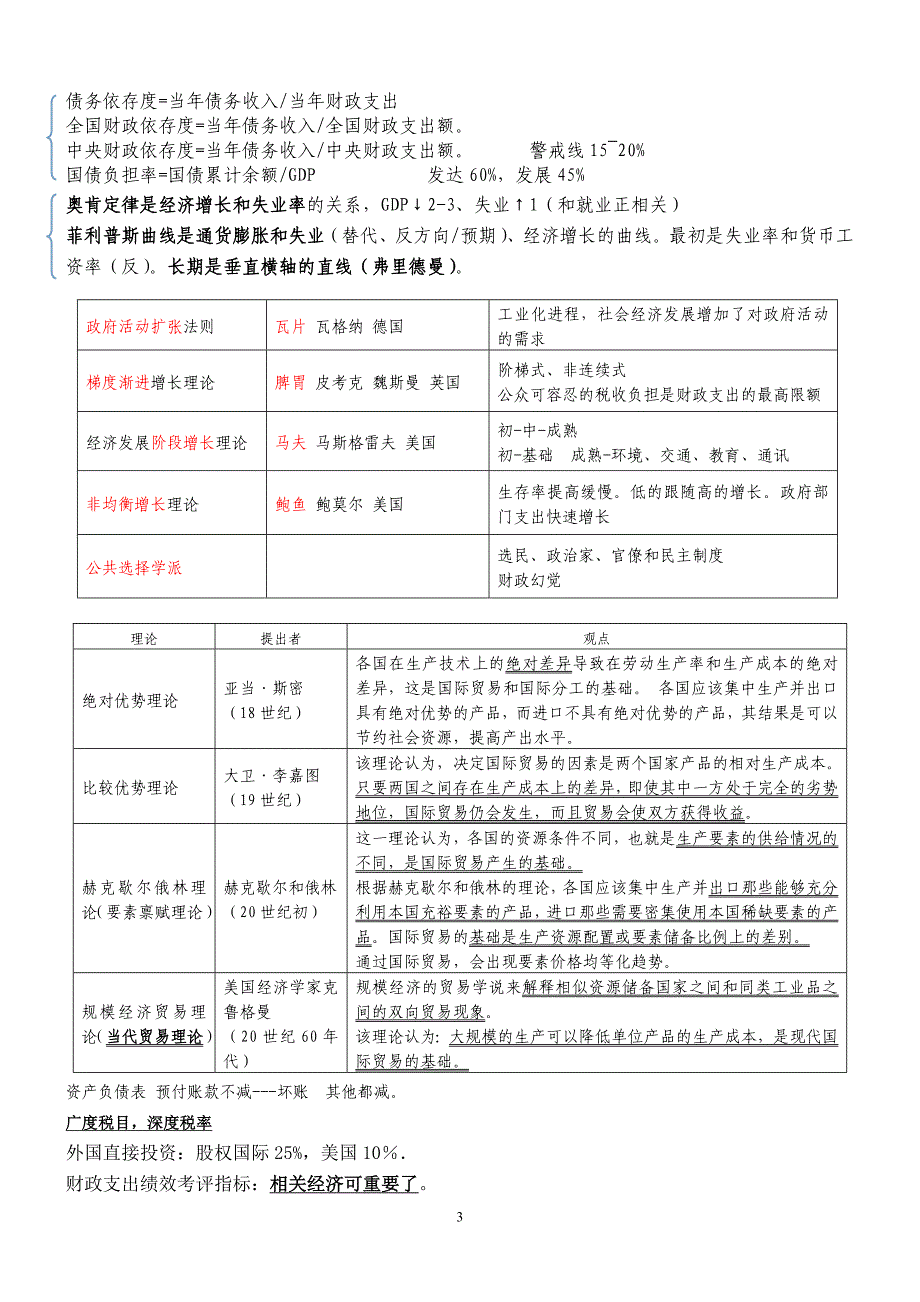 中级经济师经济基础理论要点汇总_第3页