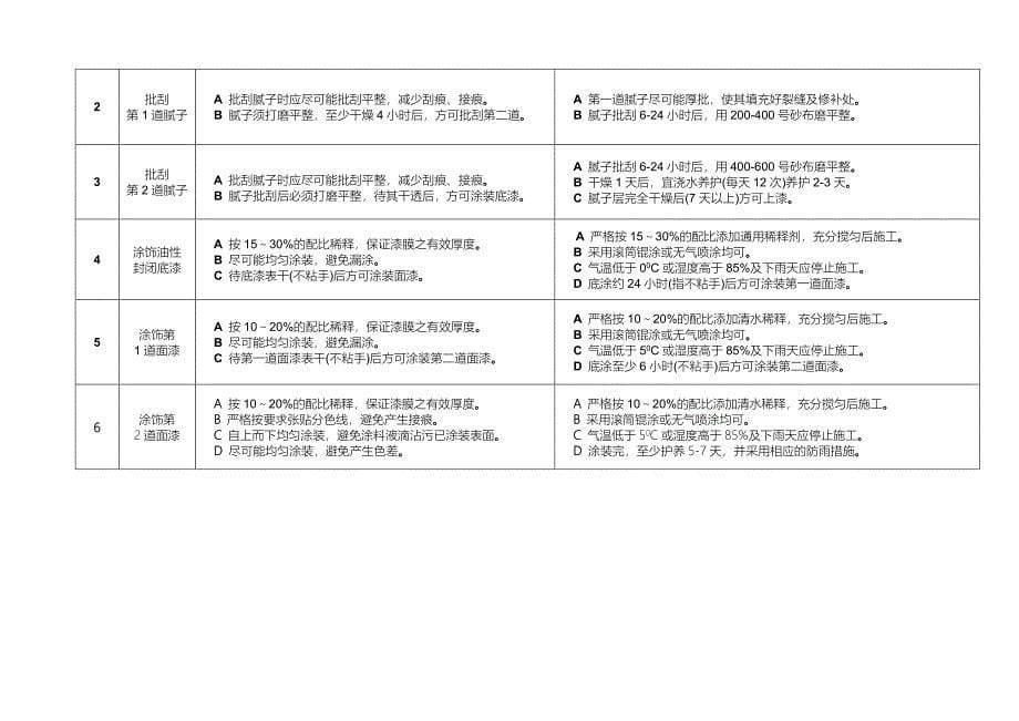 外墙弹性质感涂料系统_第5页