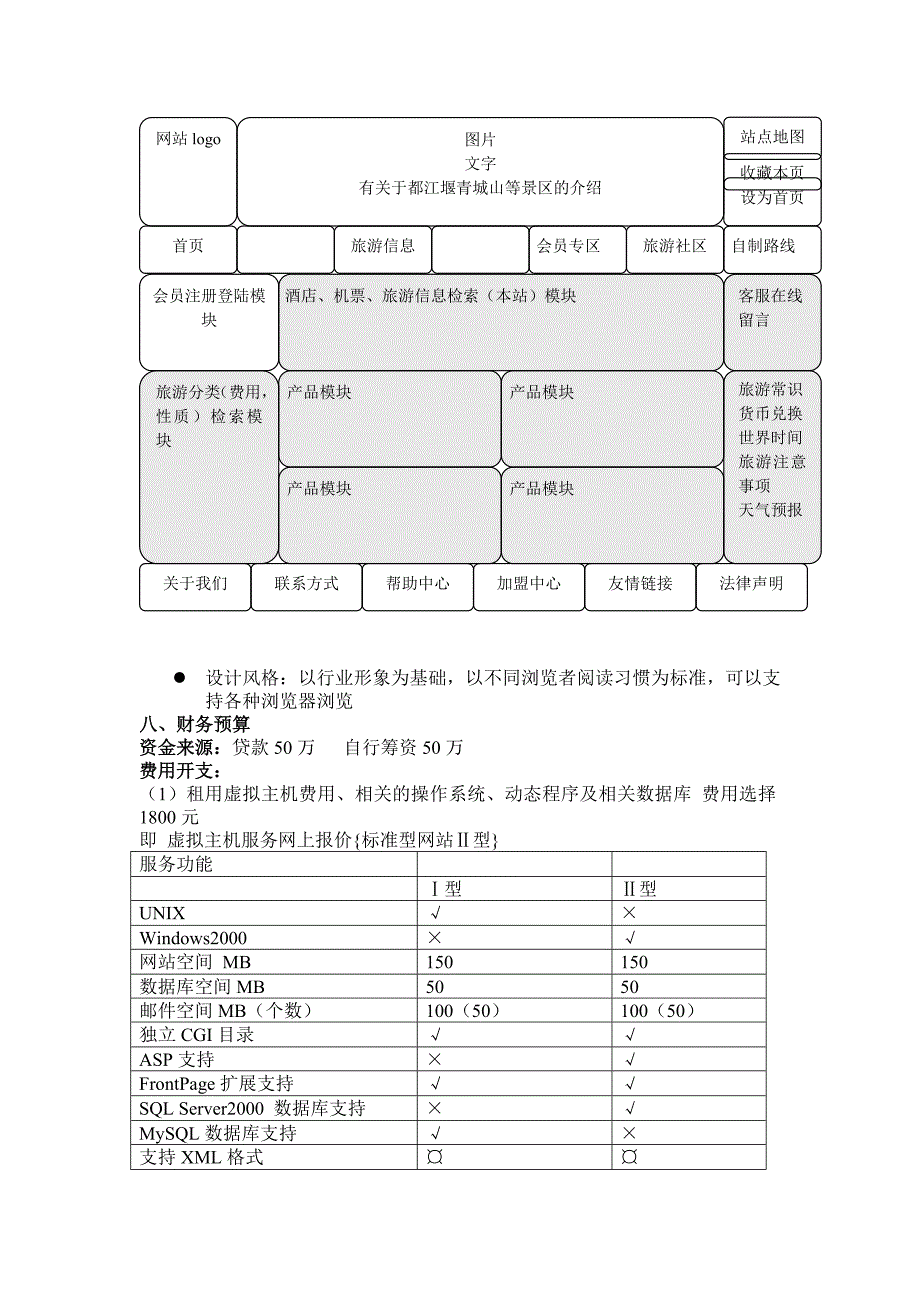 旅游网站策划书_第5页