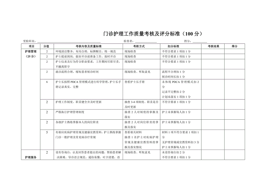 门诊部护理工作质量考核及评分标准_第1页