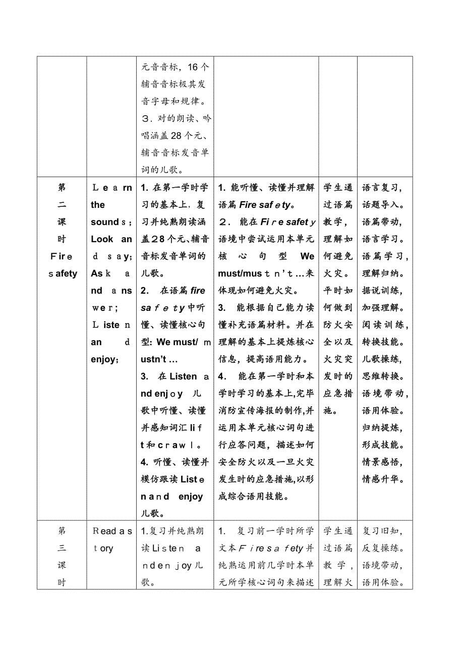 静安区第一中心小学-张莉-5A-M4U3-Fire-(2nd)-Fire-safety-教案_第5页