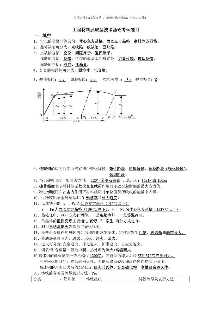 工程材料及成型技术基础考试题目Word版_第1页